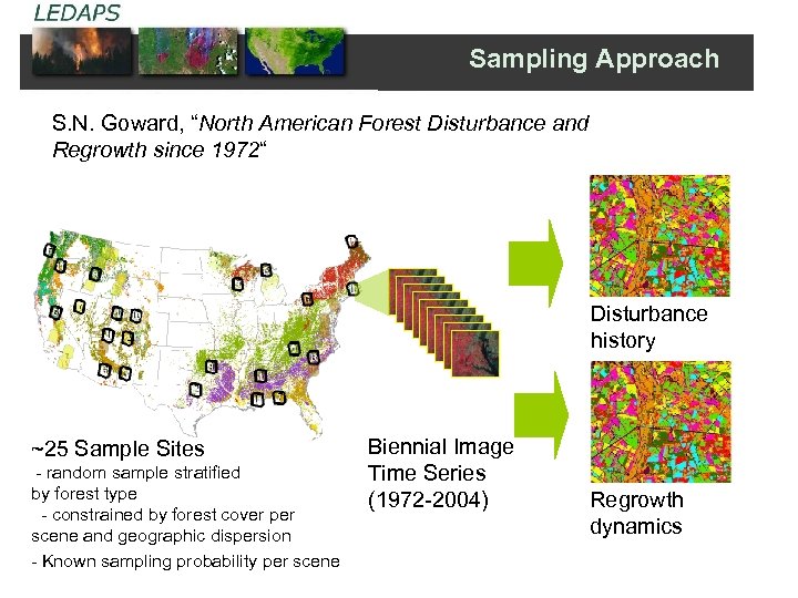 Sampling Approach S. N. Goward, “North American Forest Disturbance and Regrowth since 1972“ Disturbance