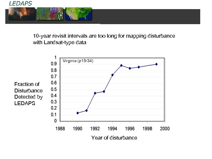 10 -year revisit intervals are too long for mapping disturbance with Landsat-type data Virginia