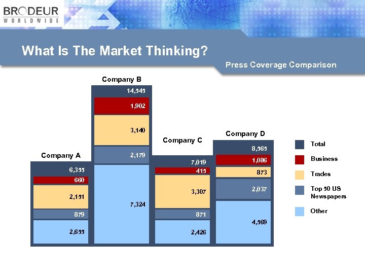What Is The Market Thinking? Press Coverage Comparison Company B 14, 545 1, 902