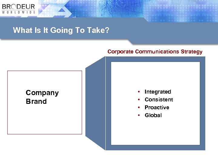 What Is It Going To Take? Corporate Communications Strategy Company Brand • • Integrated