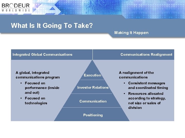 What Is It Going To Take? Making It Happen Integrated Global Communications A global,