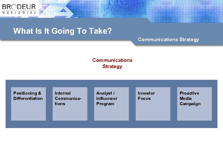 What Is It Going To Take? Communications Strategy Positioning & Differentiation Internal Communications Analyst