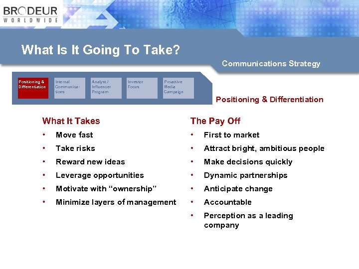 What Is It Going To Take? Communications Strategy Positioning & Differentiation Internal Communications Analyst