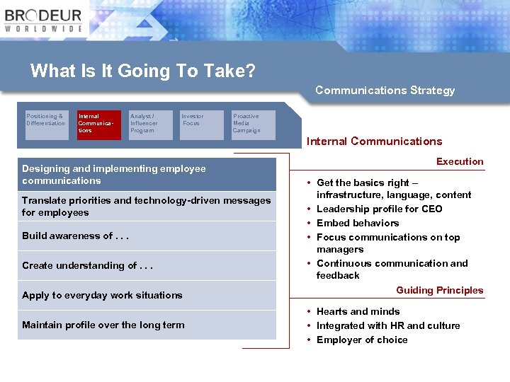 What Is It Going To Take? Communications Strategy Positioning & Differentiation Internal Communications Analyst