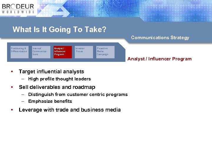 What Is It Going To Take? Communications Strategy Positioning & Differentiation Internal Communications Analyst