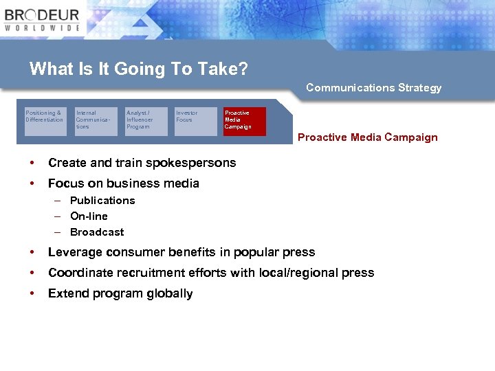 What Is It Going To Take? Communications Strategy Positioning & Differentiation Internal Communications Analyst