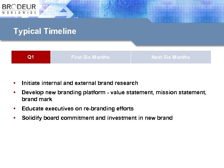 Typical Timeline Q 1 First Six Months Next Six Months • Initiate internal and