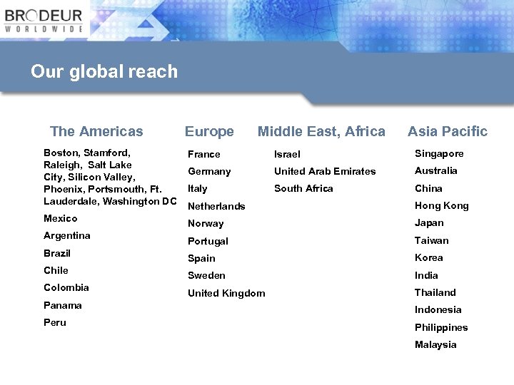 Our global reach The Americas Boston, Stamford, Raleigh, Salt Lake City, Silicon Valley, Phoenix,