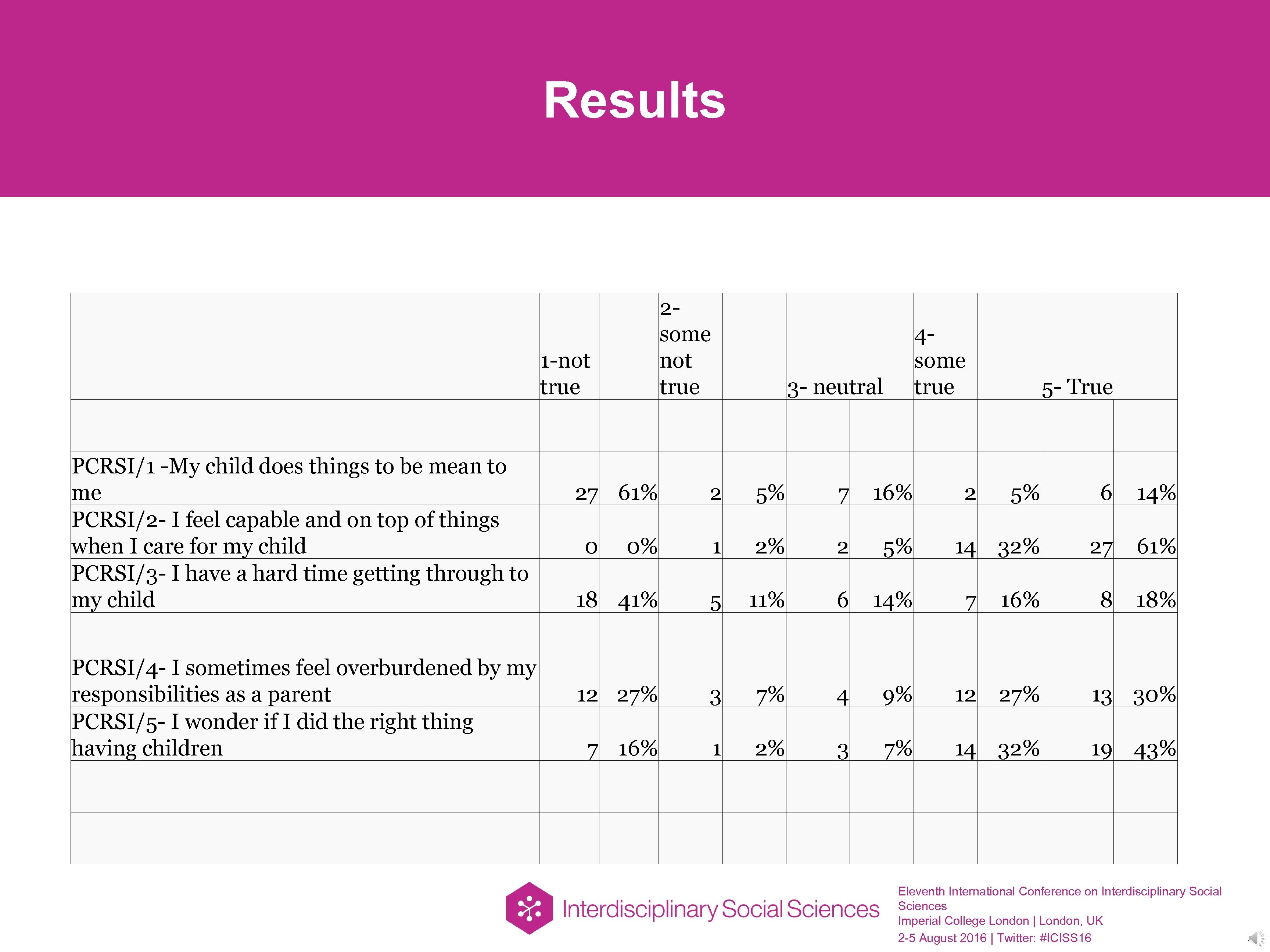 Results 2 some not true 1 -not true PCRSI/1 -My child does things to