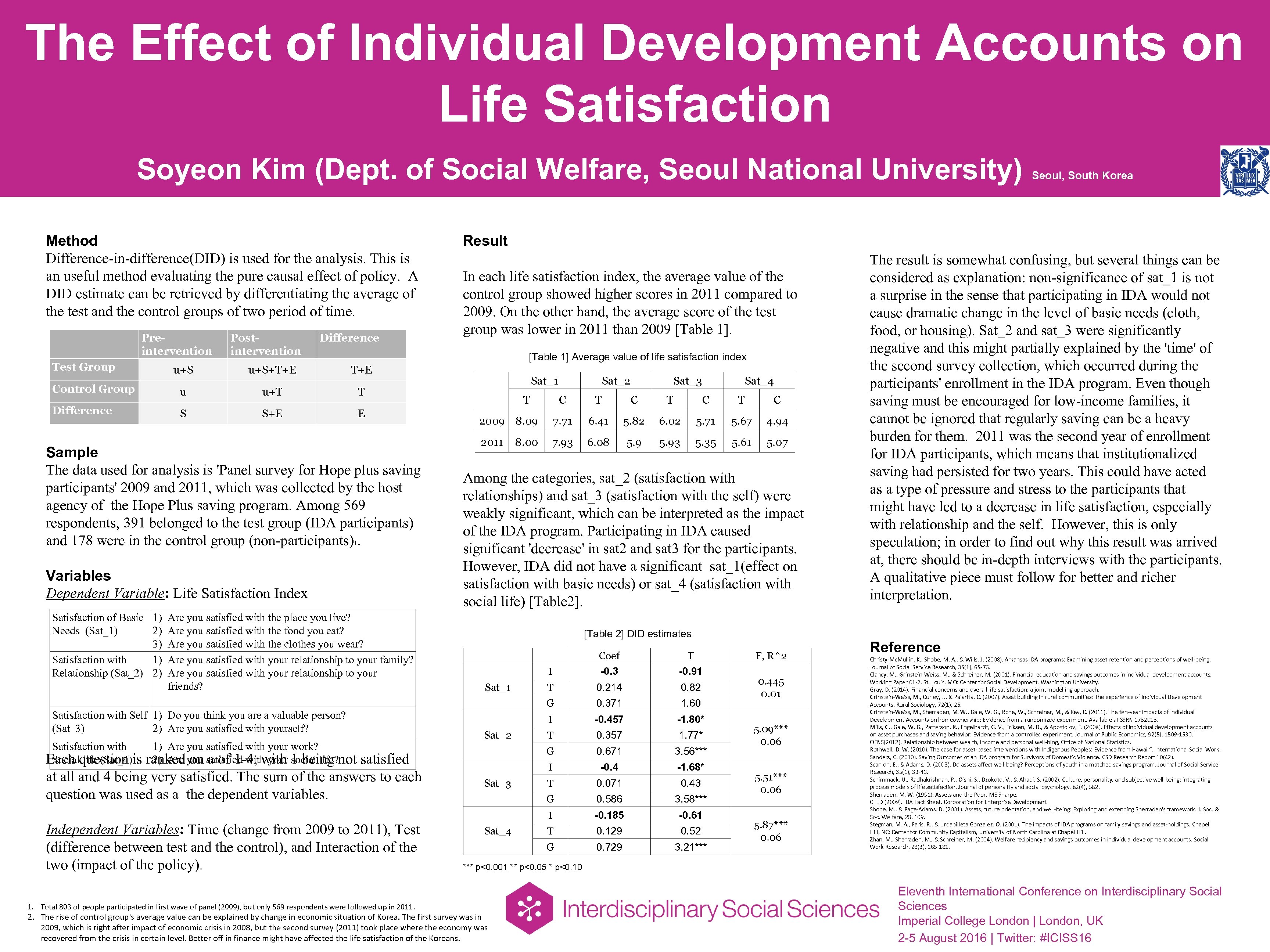 The Effect of Individual Development Accounts on Life Satisfaction Soyeon Kim (Dept. of Social