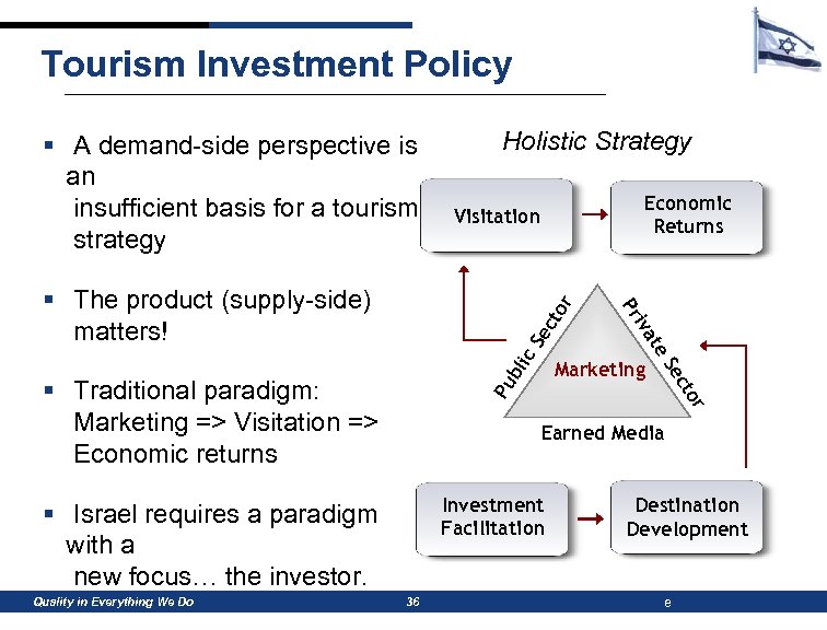 Tourism Investment Policy § A demand-side perspective is an insufficient basis for a tourism