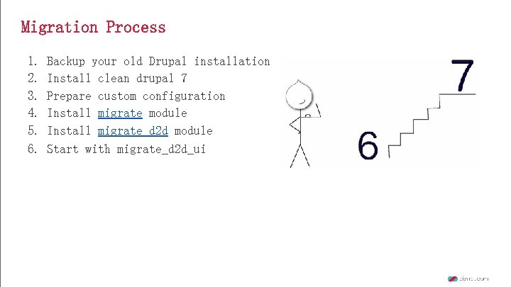 Migration Process 1. 2. 3. 4. 5. 6. Backup your old Drupal installation Install