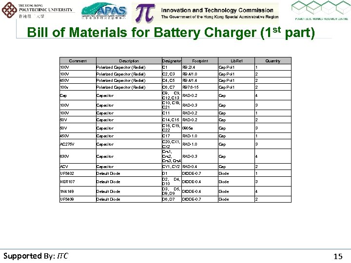 Bill of Materials for Battery Charger (1 st part) Comment Description Designator Footprint Lib.