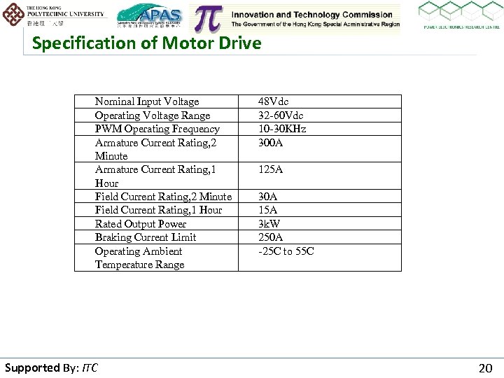 Specification of Motor Drive Nominal Input Voltage Operating Voltage Range PWM Operating Frequency Armature