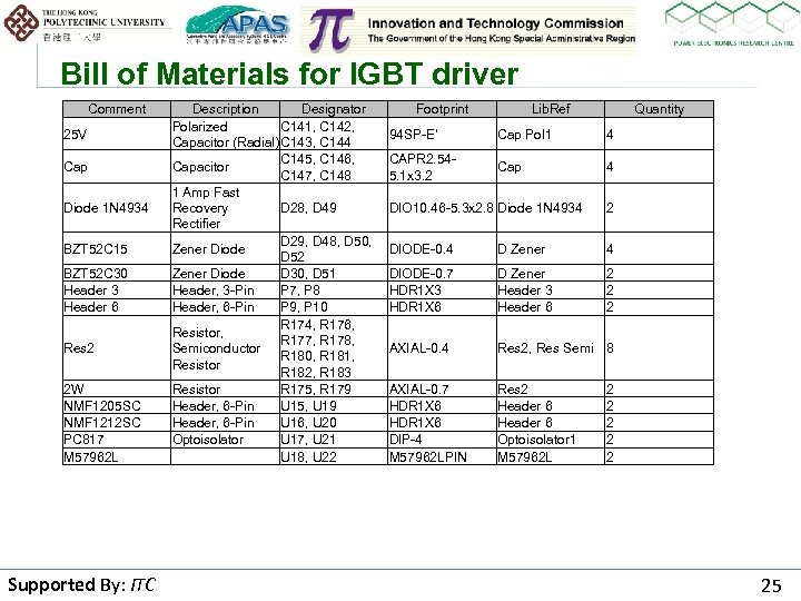 Bill of Materials for IGBT driver Comment 25 V Cap Diode 1 N 4934