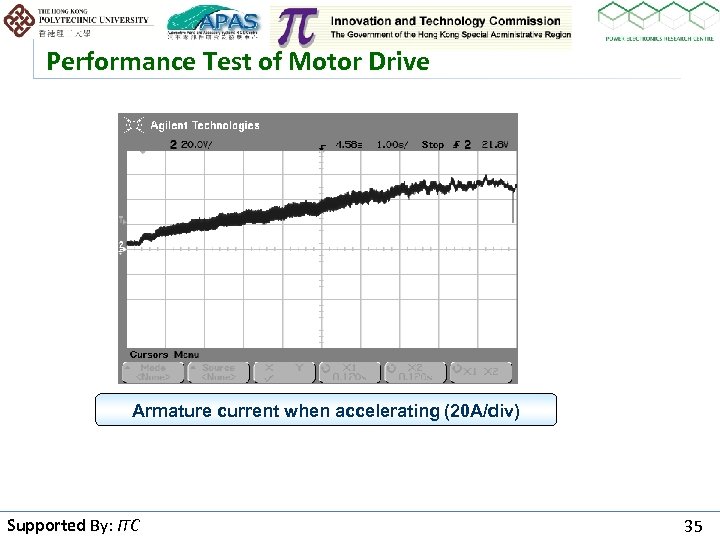 Performance Test of Motor Drive Armature current when accelerating (20 A/div) Supported By: ITC