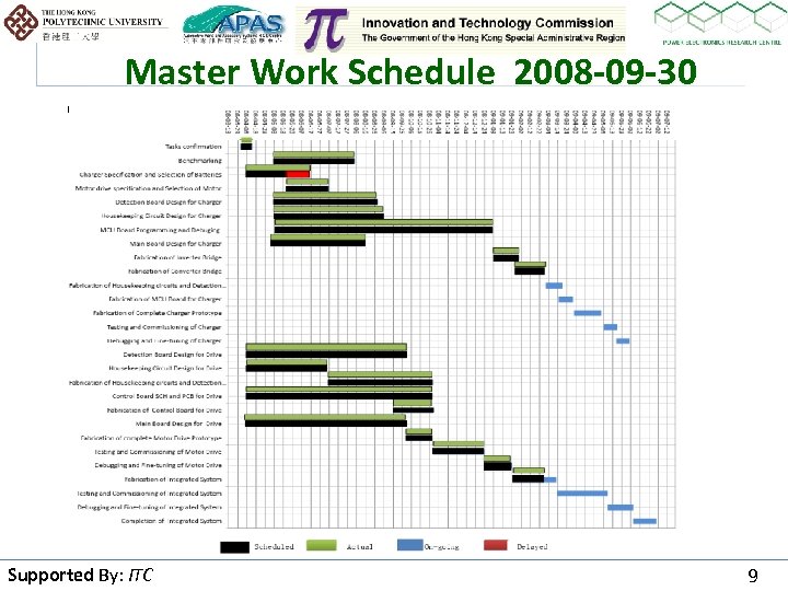 Master Work Schedule 2008 -09 -30 Supported By: ITC By 9 