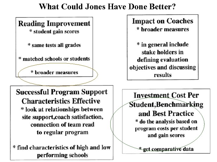 What Could Jones Have Done Better? 