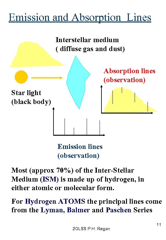 Emission and Absorption Lines Interstellar medium ( diffuse gas and dust) Absorption lines (observation)