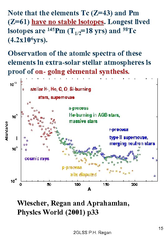 Note that the elements Tc (Z=43) and Pm (Z=61) have no stable isotopes. Longest