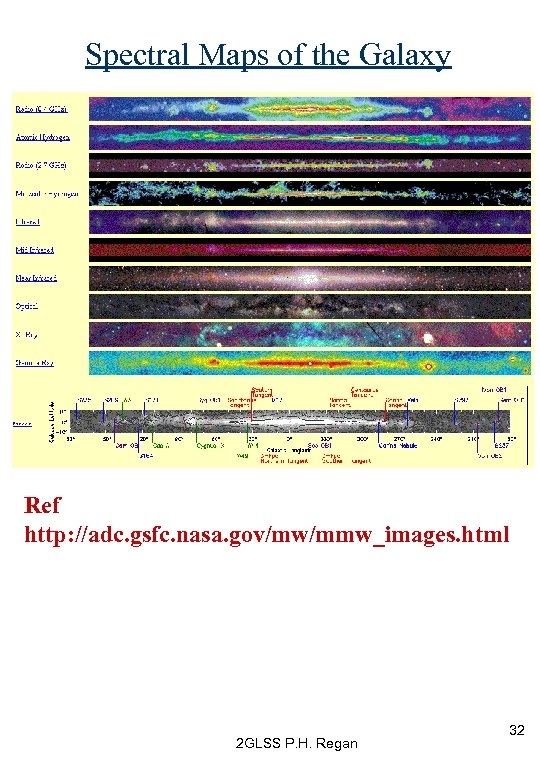 Spectral Maps of the Galaxy Ref http: //adc. gsfc. nasa. gov/mw/mmw_images. html 2 GLSS