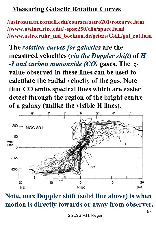 Measuring Galactic Rotation Curves //astrosun. tn. cornell. edu/courses/astro 201/rotcurve. htm //www. owlnet. rice. edu/~spac