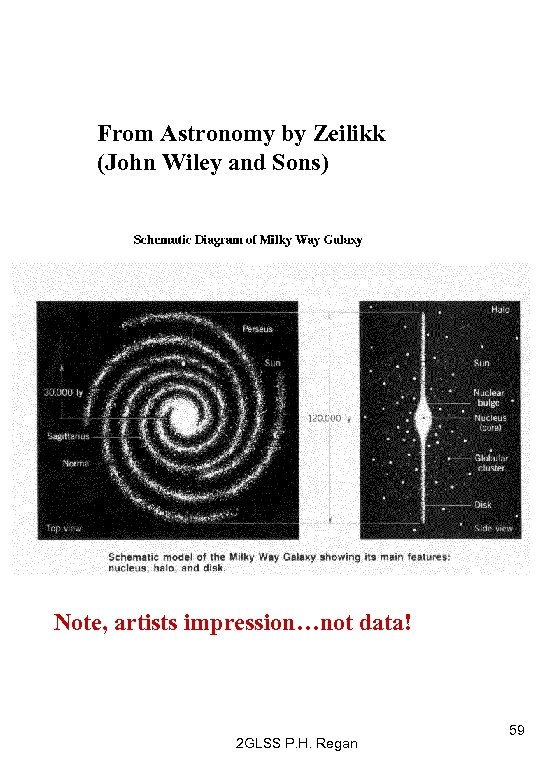 From Astronomy by Zeilikk (John Wiley and Sons) Note, artists impression…not data! 2 GLSS