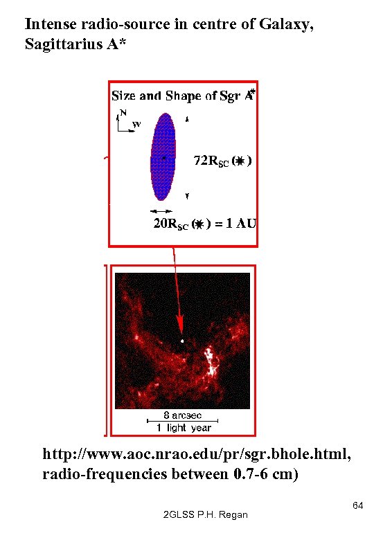 Intense radio-source in centre of Galaxy, Sagittarius A* http: //www. aoc. nrao. edu/pr/sgr. bhole.