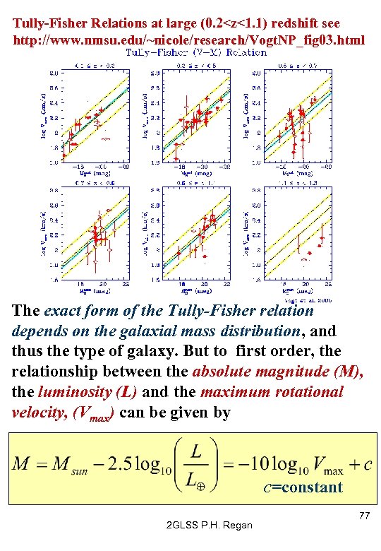 Tully-Fisher Relations at large (0. 2<z<1. 1) redshift see http: //www. nmsu. edu/~nicole/research/Vogt. NP_fig