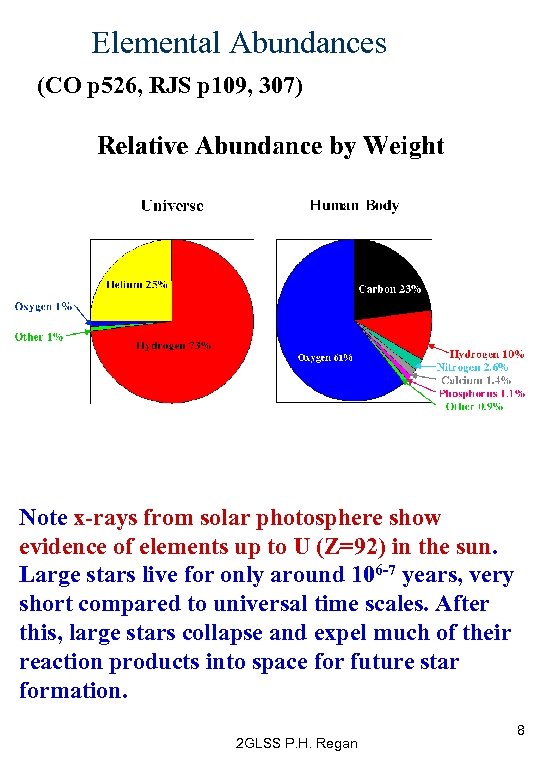 Elemental Abundances (CO p 526, RJS p 109, 307) Note x-rays from solar photosphere