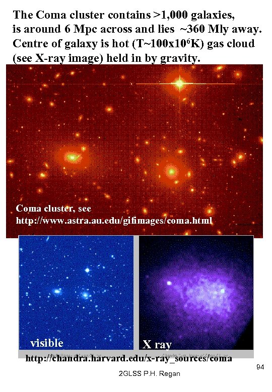 The Coma cluster contains >1, 000 galaxies, is around 6 Mpc across and lies