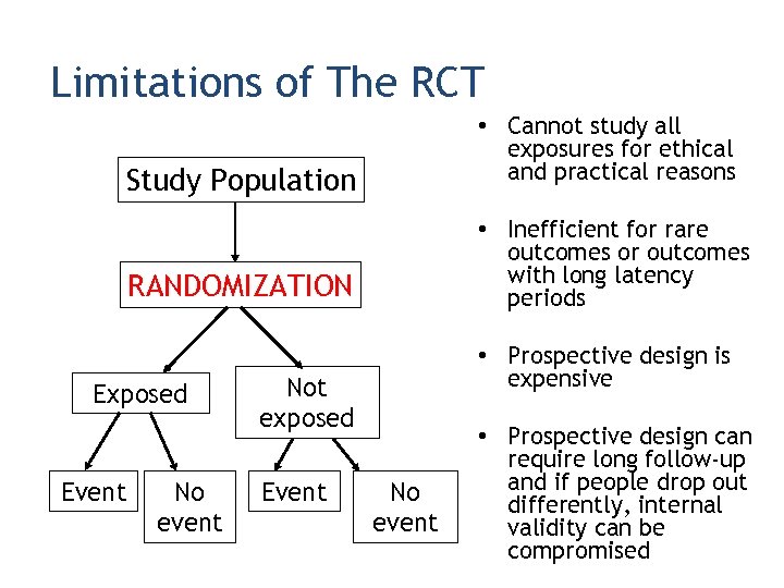 Limitations of The RCT • Cannot study all exposures for ethical and practical reasons