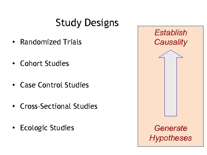 Study Designs • Randomized Trials Establish Causality • Cohort Studies • Case Control Studies