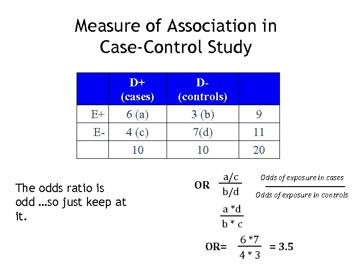 Measure of Association in Case-Control Study E+ E- D+ (cases) 6 (a) 4 (c)