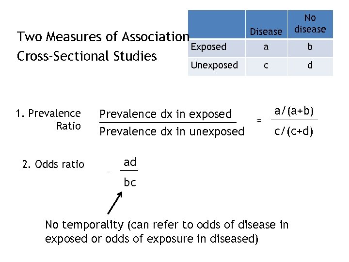 Two Measures of Association Exposed Cross-Sectional Studies Disease No disease a b c d