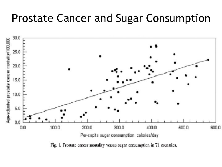 Prostate Cancer and Sugar Consumption 