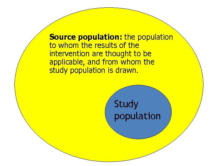 Source population: the population to whom the results of the intervention are thought to