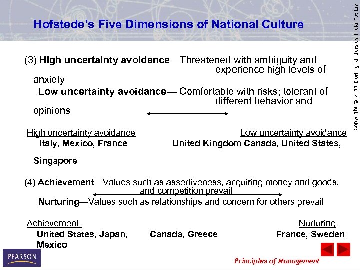 (3) High uncertainty avoidance—Threatened with ambiguity and experience high levels of anxiety Low uncertainty