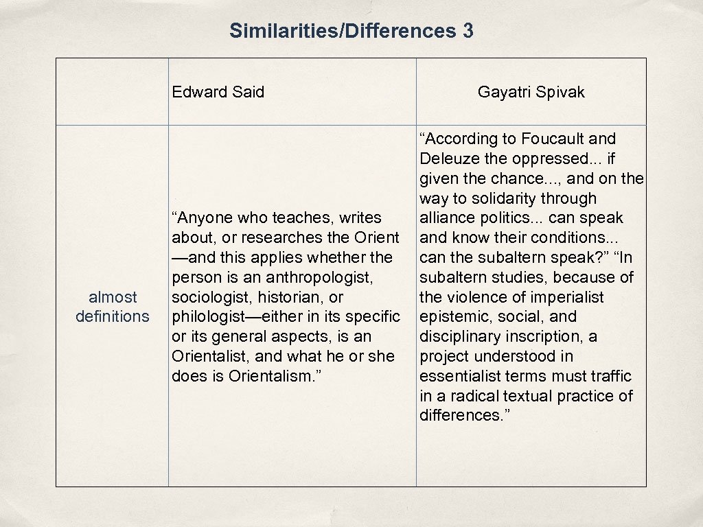 Similarities/Differences 3 Edward Said almost definitions “Anyone who teaches, writes about, or researches the