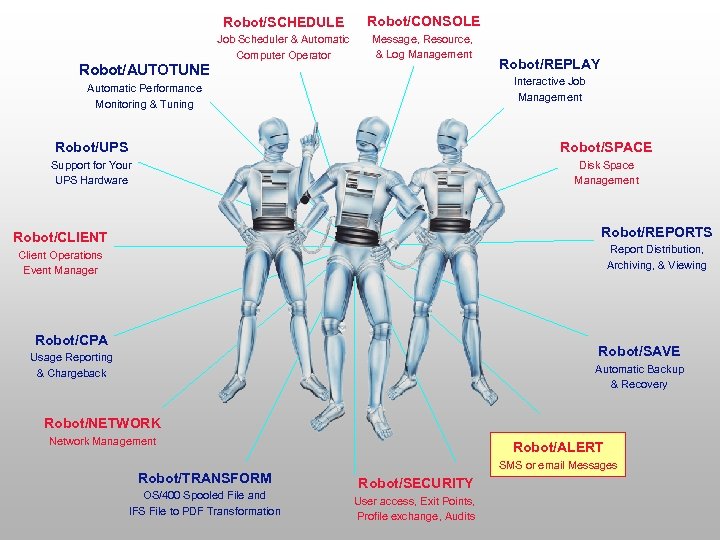 Robot/SCHEDULE Robot/AUTOTUNE Robot/CONSOLE Job Scheduler & Automatic Computer Operator Message, Resource, & Log Management