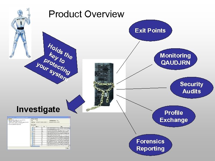 Product Overview Exit Points Ho lds t ke y t he p o yo