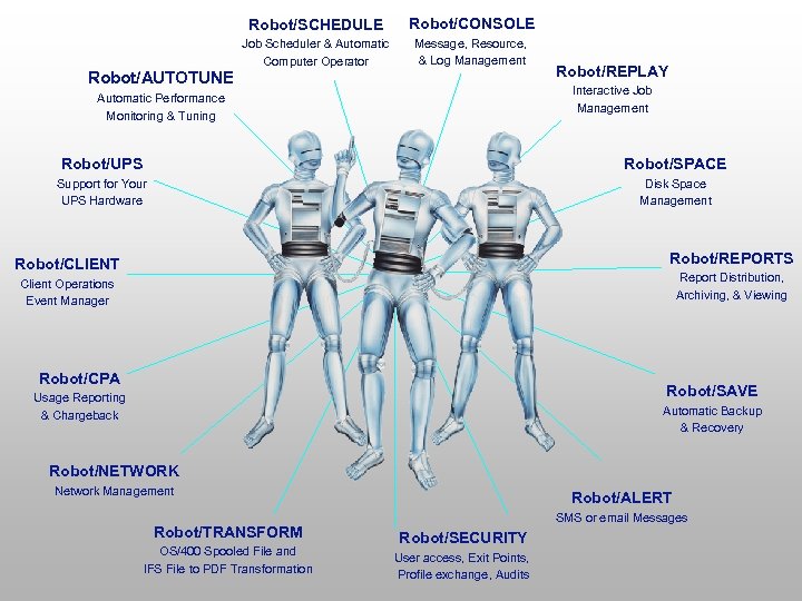 Robot/SCHEDULE Robot/AUTOTUNE Robot/CONSOLE Job Scheduler & Automatic Computer Operator Message, Resource, & Log Management