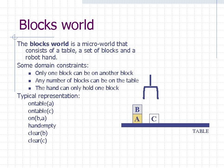Blocks world The blocks world is a micro-world that consists of a table, a