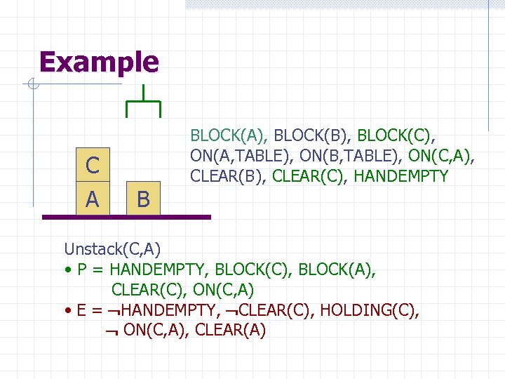 Example C A B BLOCK(A), BLOCK(B), BLOCK(C), ON(A, TABLE), ON(B, TABLE), ON(C, A), CLEAR(B),
