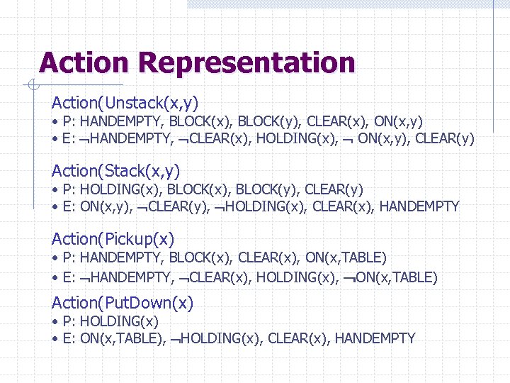 Action Representation Action(Unstack(x, y) • P: HANDEMPTY, BLOCK(x), BLOCK(y), CLEAR(x), ON(x, y) • E: