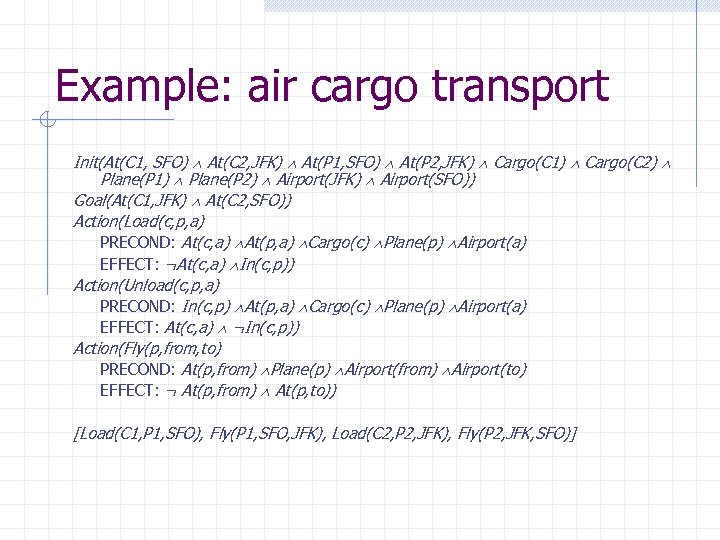 Example: air cargo transport Init(At(C 1, SFO) At(C 2, JFK) At(P 1, SFO) At(P
