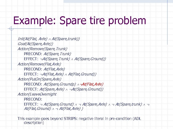 Example: Spare tire problem Init(At(Flat, Axle) At(Spare, trunk)) Goal(At(Spare, Axle)) Action(Remove(Spare, Trunk) PRECOND: At(Spare,