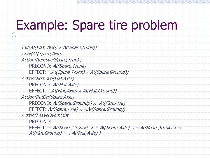 Example: Spare tire problem Init(At(Flat, Axle) At(Spare, trunk)) Goal(At(Spare, Axle)) Action(Remove(Spare, Trunk) PRECOND: At(Spare,