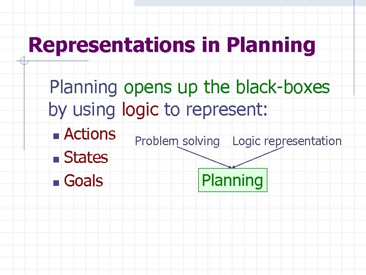 Representations in Planning opens up the black-boxes by using logic to represent: Actions n