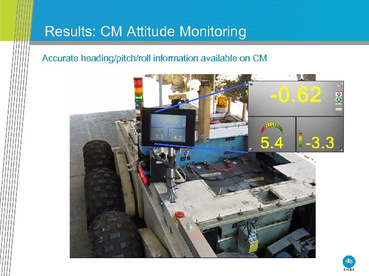 Results: CM Attitude Monitoring Accurate heading/pitch/roll information available on CM 